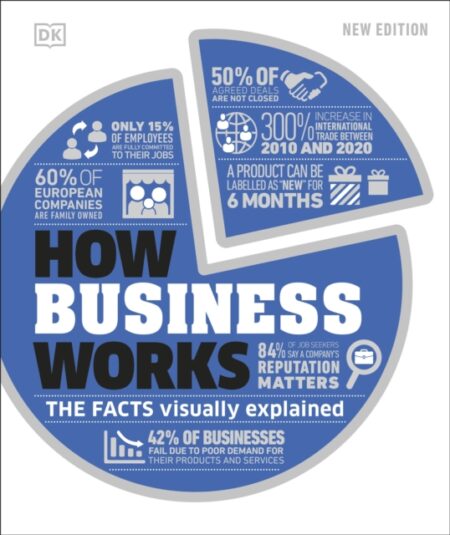How Business Works - Dk