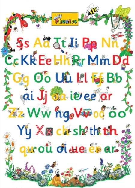 Jolly Phonics Letter Sound Poster  - Jolly Learning